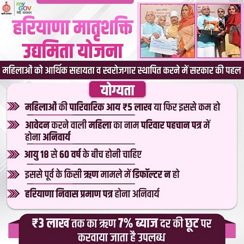 Haryana Matrushakti Yojana 2026,Haryana Matrushakti Yojana, women loan scheme Haryana, women entrepreneurship scheme, 5 lakh loan for women, Haryana government scheme, small business ideas women, women empowerment India, Kaithal news, government loan scheme India, Haryana women development corporation, मातृशक्ति योजना हरियाणा, महिलाओं के लिए लोन योजना, 5 लाख लोन योजना, महिला उद्यमिता योजना, हरियाणा सरकारी योजना, कैथल समाचार, digital samaj,